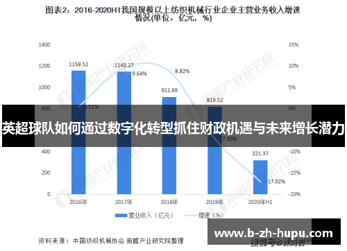 英超球队如何通过数字化转型抓住财政机遇与未来增长潜力