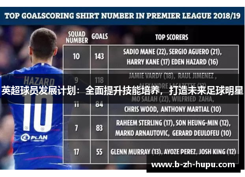 英超球员发展计划：全面提升技能培养，打造未来足球明星