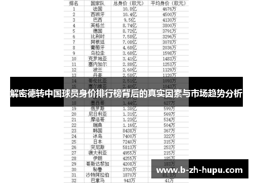 解密德转中国球员身价排行榜背后的真实因素与市场趋势分析 解密德转中国球员身价排行榜背后的真实因素与市场趋势分析
