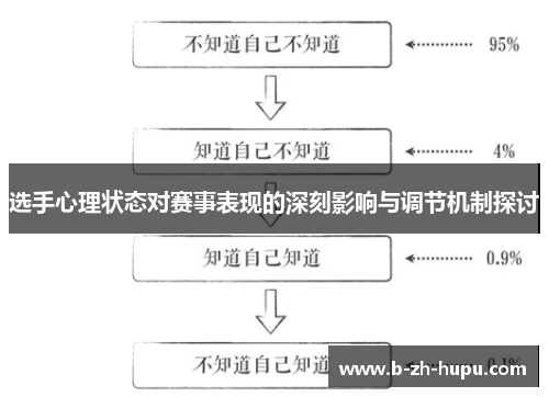 选手心理状态对赛事表现的深刻影响与调节机制探讨 选手心理状态对赛事表现的深刻影响与调节机制探讨