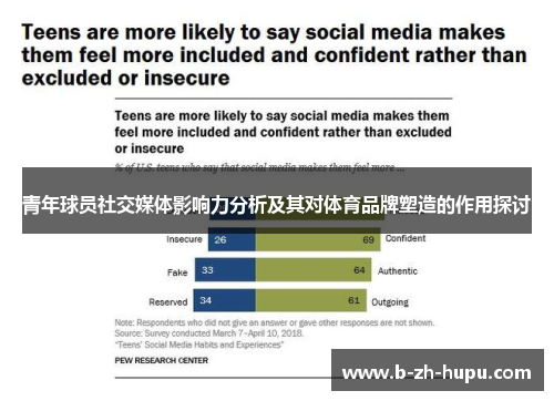 青年球员社交媒体影响力分析及其对体育品牌塑造的作用探讨