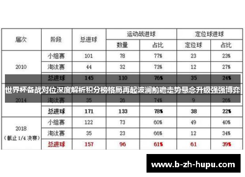 世界杯备战对位深度解析积分榜格局再起波澜前瞻走势悬念升级强强博弈 世界杯备战对位深度解析积分榜格局再起波澜前瞻走势悬念升级强强博弈