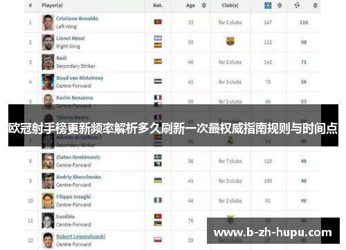 欧冠射手榜更新频率解析多久刷新一次最权威指南规则与时间点 欧冠射手榜更新频率解析多久刷新一次最权威指南规则与时间点