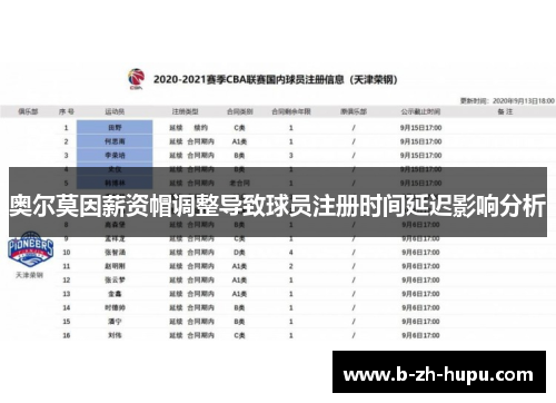 奥尔莫因薪资帽调整导致球员注册时间延迟影响分析